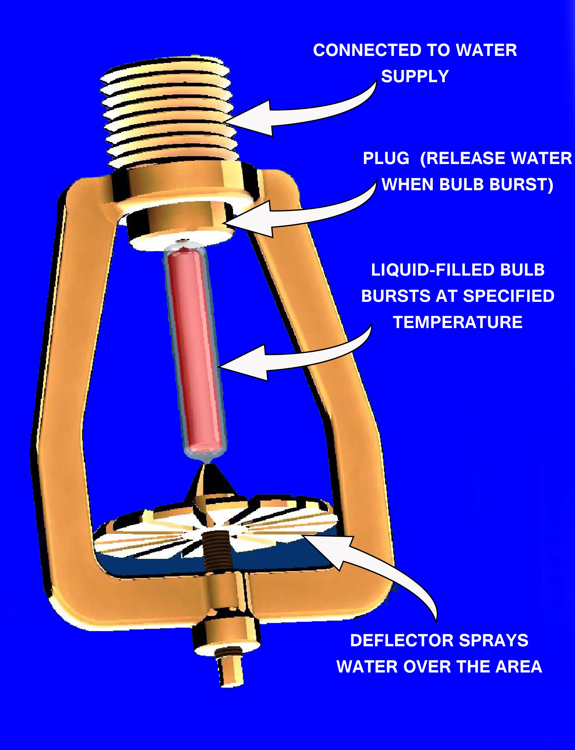带有热敏玻璃灯泡的消防喷头